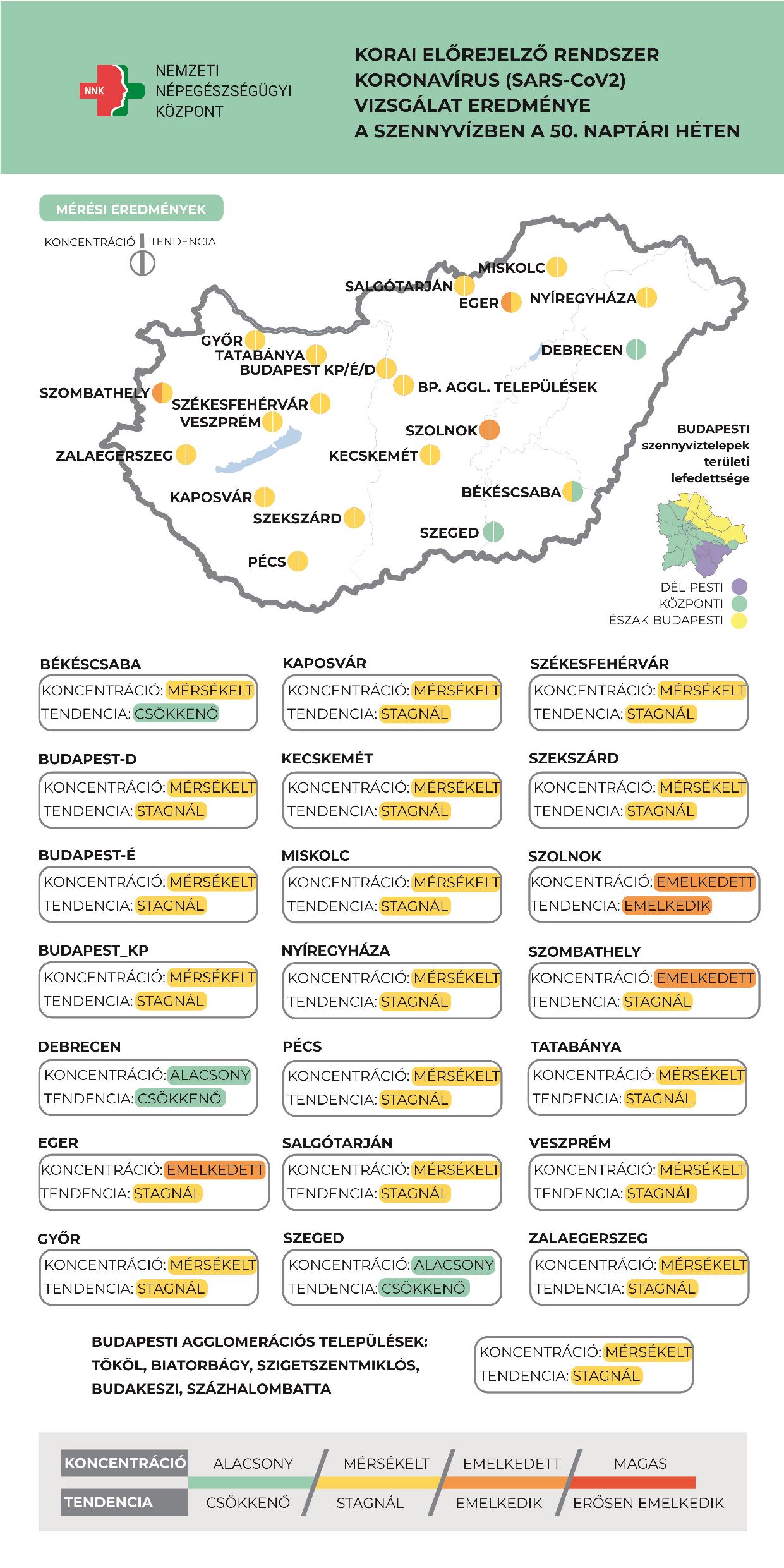 COVID SZENNYVÍZ 50. hét