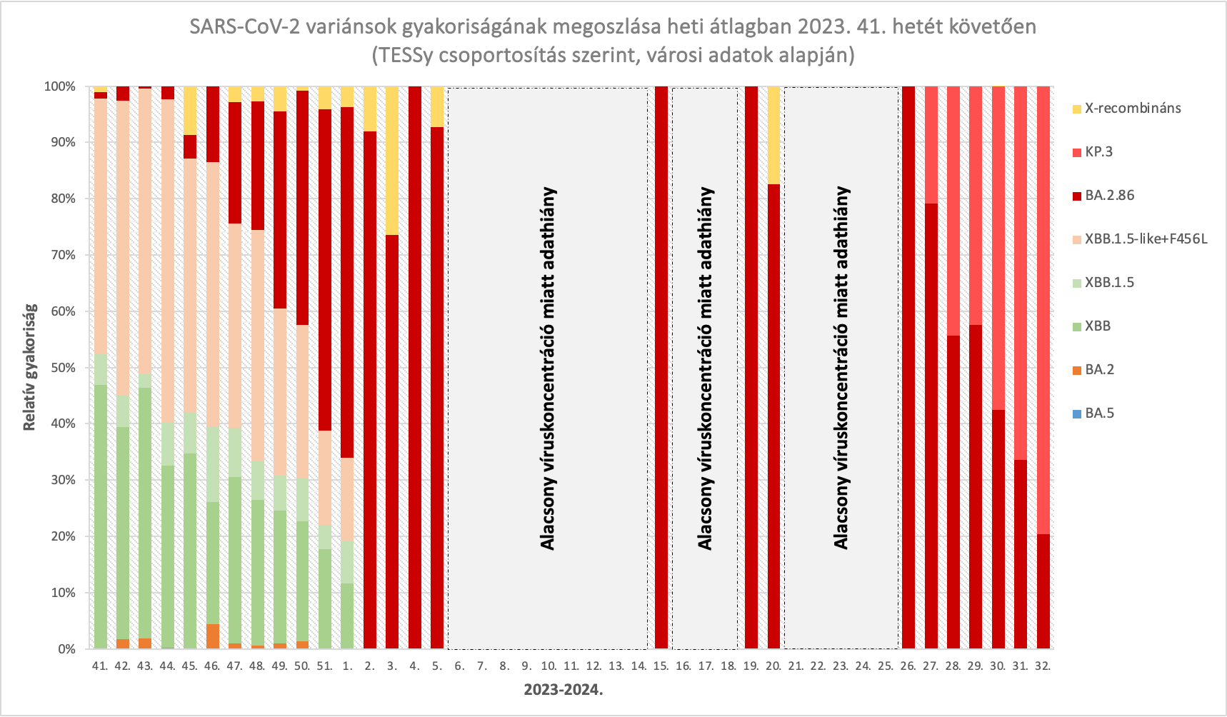 integralt leguti 2024 34 1