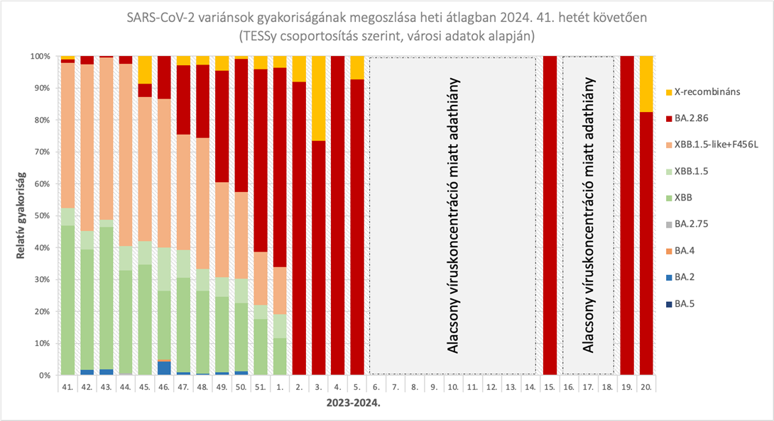 szennyviz 2024 25 4